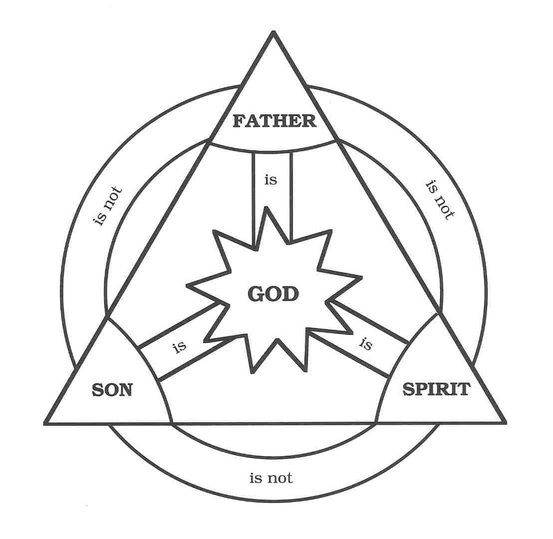 SOLEMNITY OF HOLY TRINITY: (May 31, 2026) Ex 34:4b-6, 8-9; II Cor 13:11-13; Jn 3:16-18. By: Rev. Fr. Clifford Atta Anim.